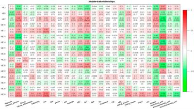 Identification of disease-related genes and construction of a gene co-expression database in non-alcoholic fatty liver disease